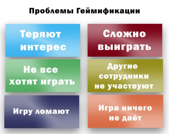 Бешеные гонки, или как запустить корпоративную геймификацию… с Тотализатором - 2